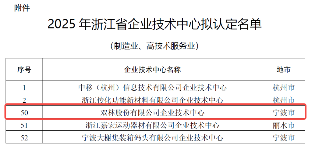 科研矩阵赋能创新 | 乐竞网络平台_乐竞（中国）股份跻身省级企业技术中心行列